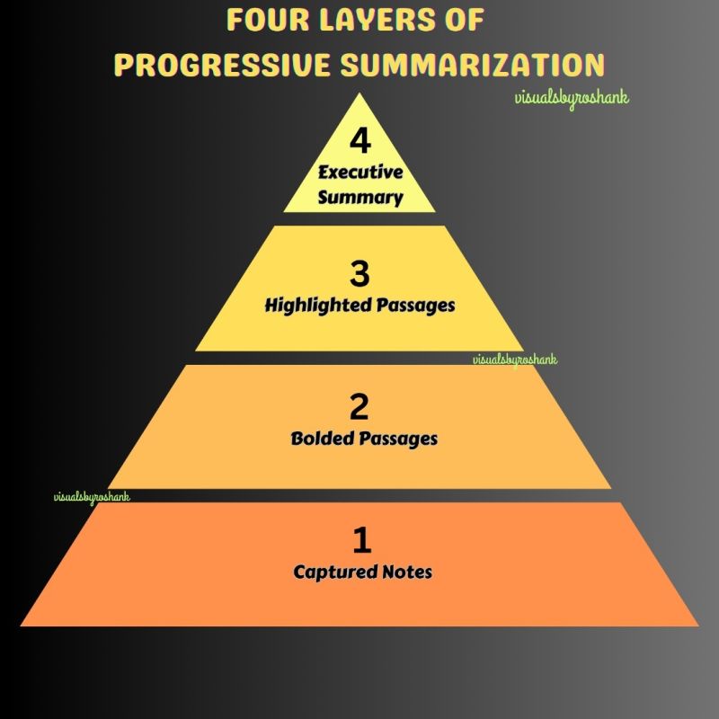 progressive summarization technique