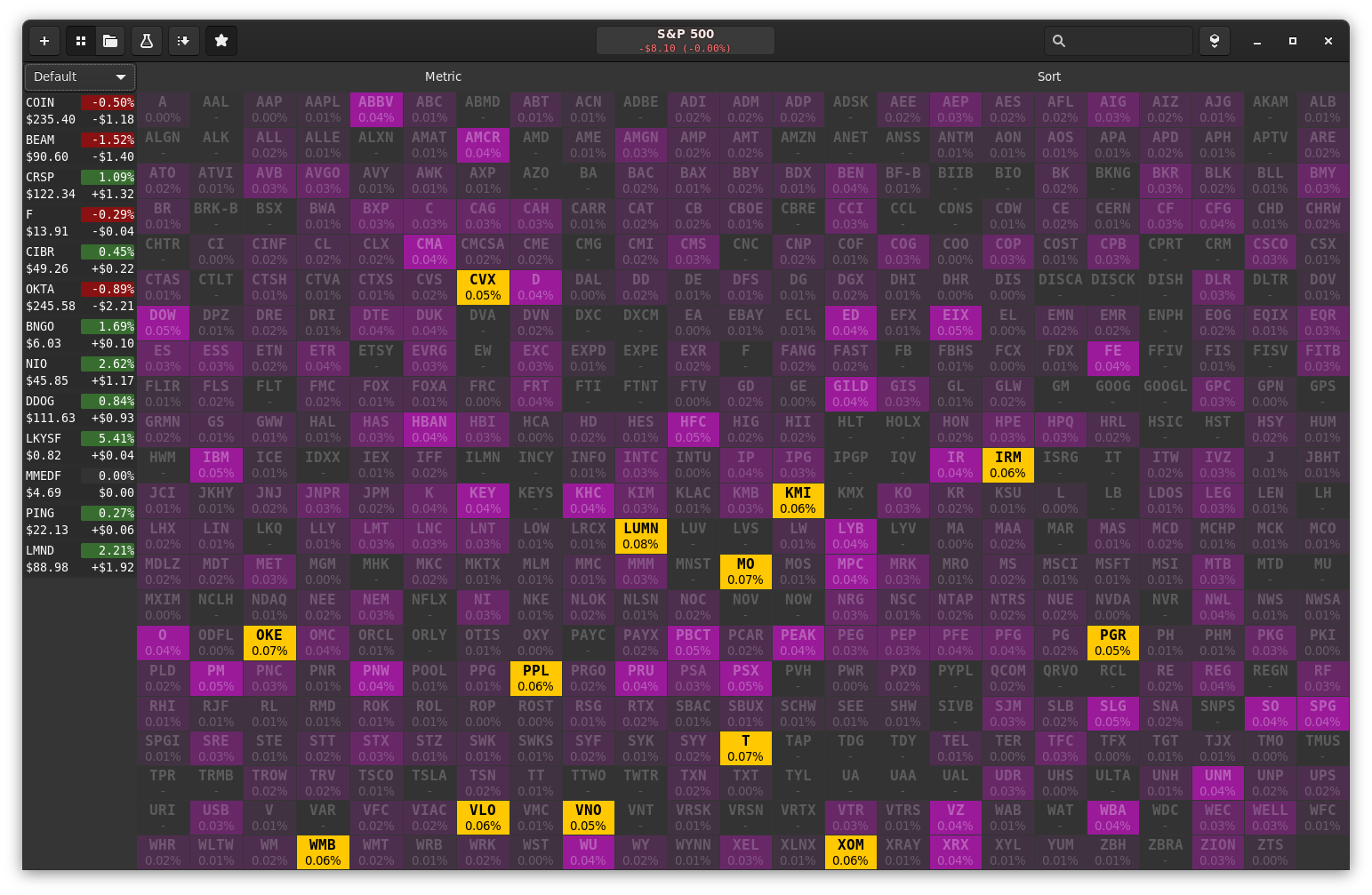 Dividend Yield