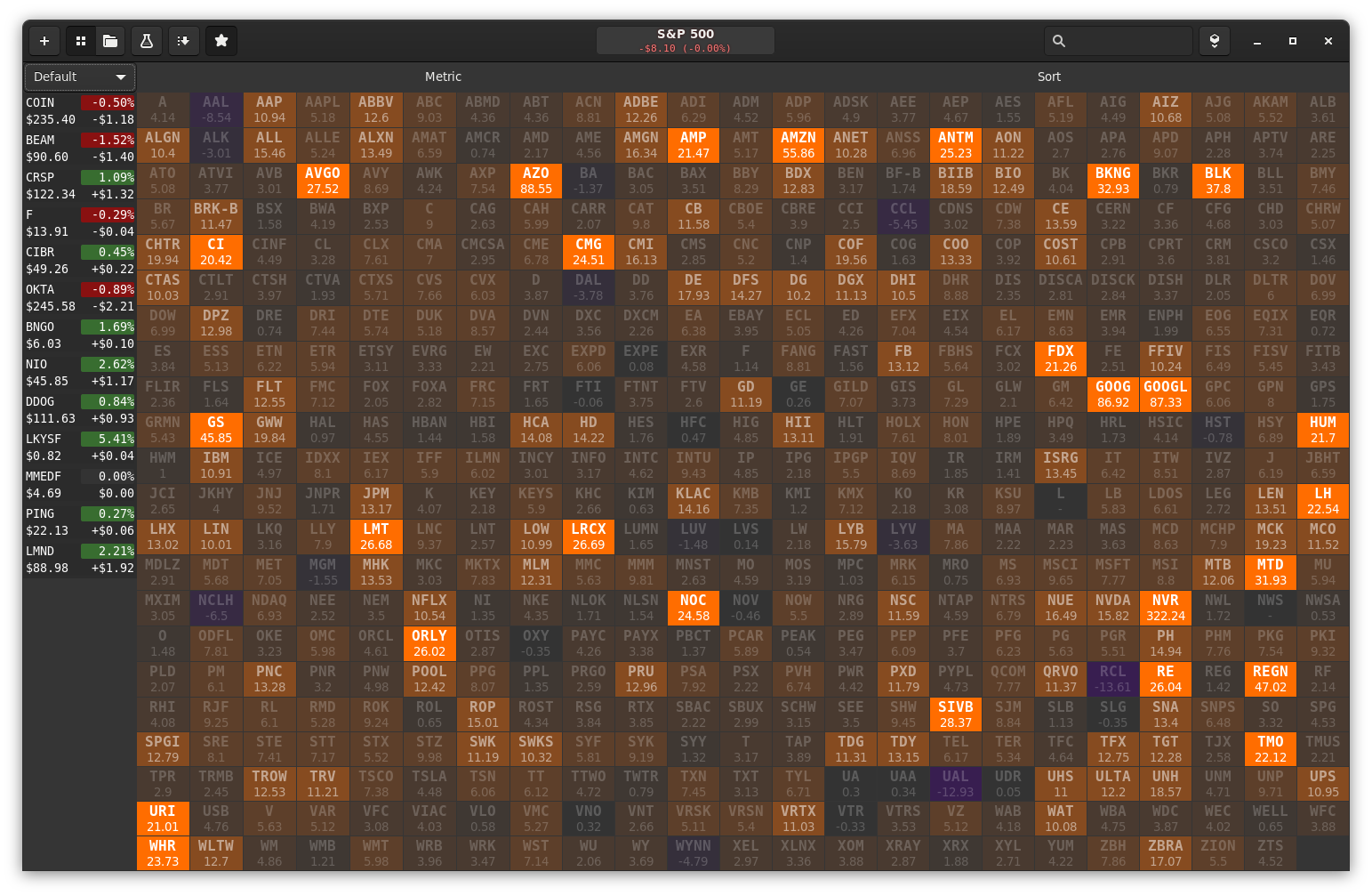 Earning per Share