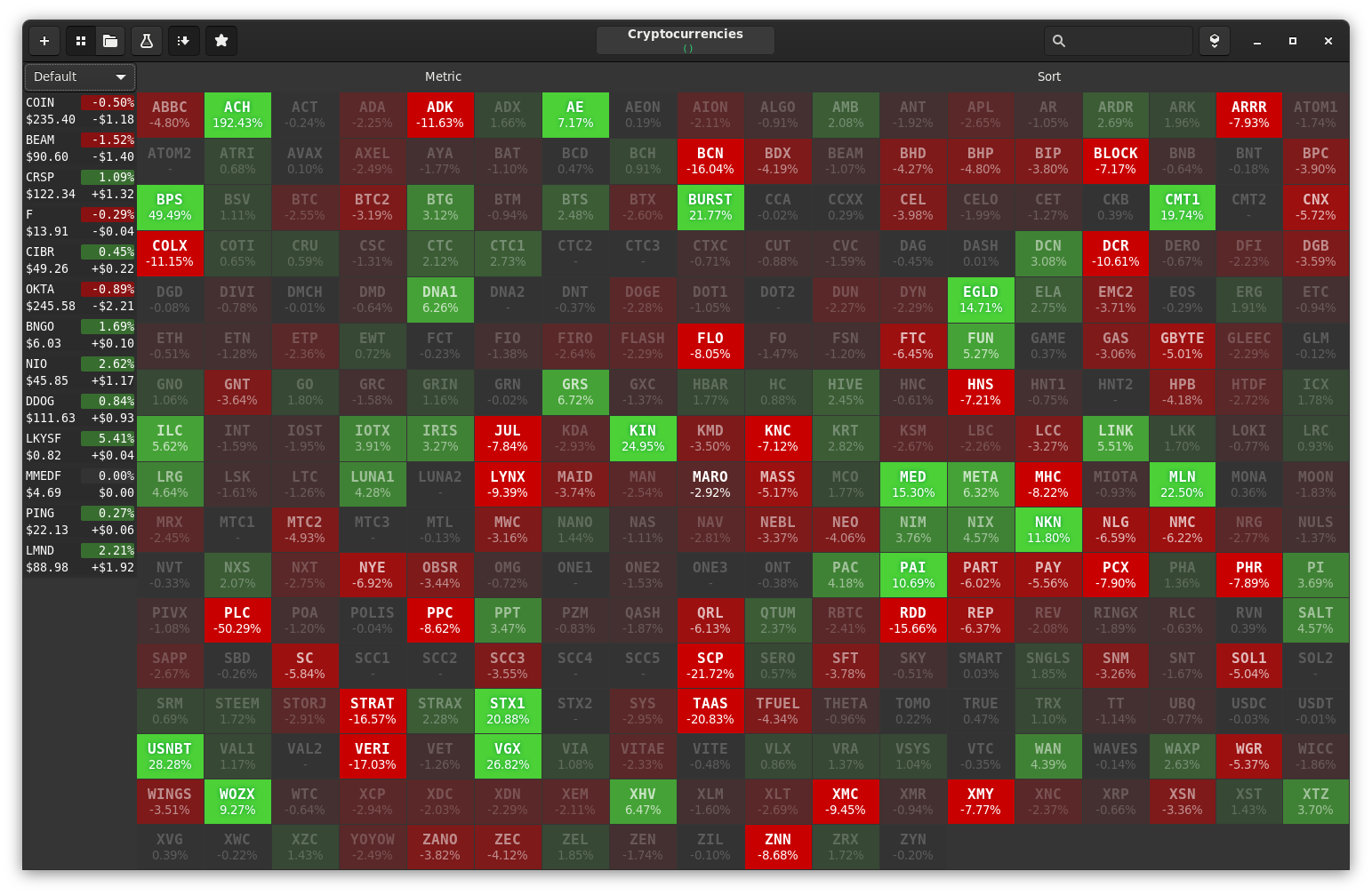 Finviz Price Target