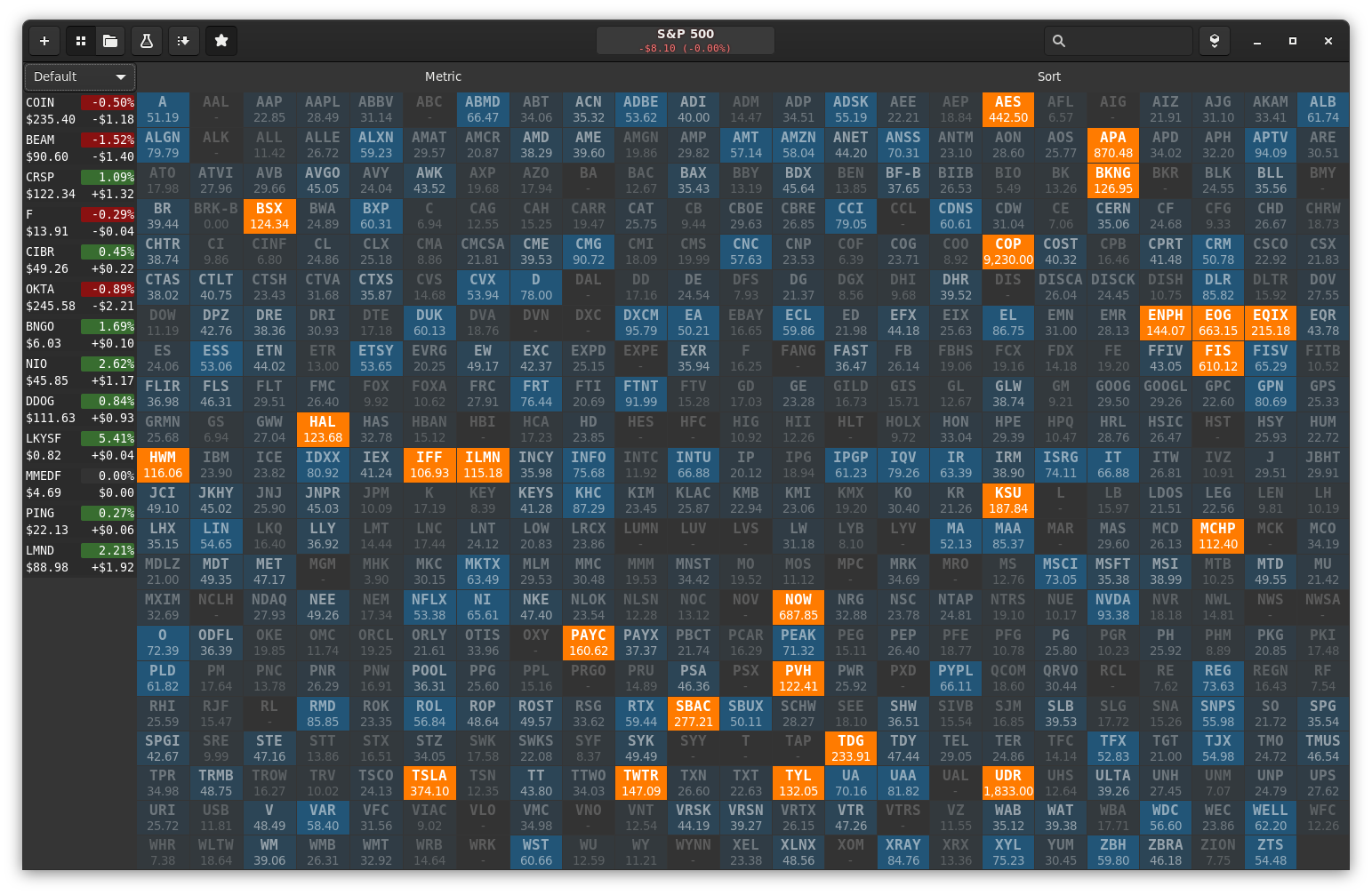 Price Earnings Ratio