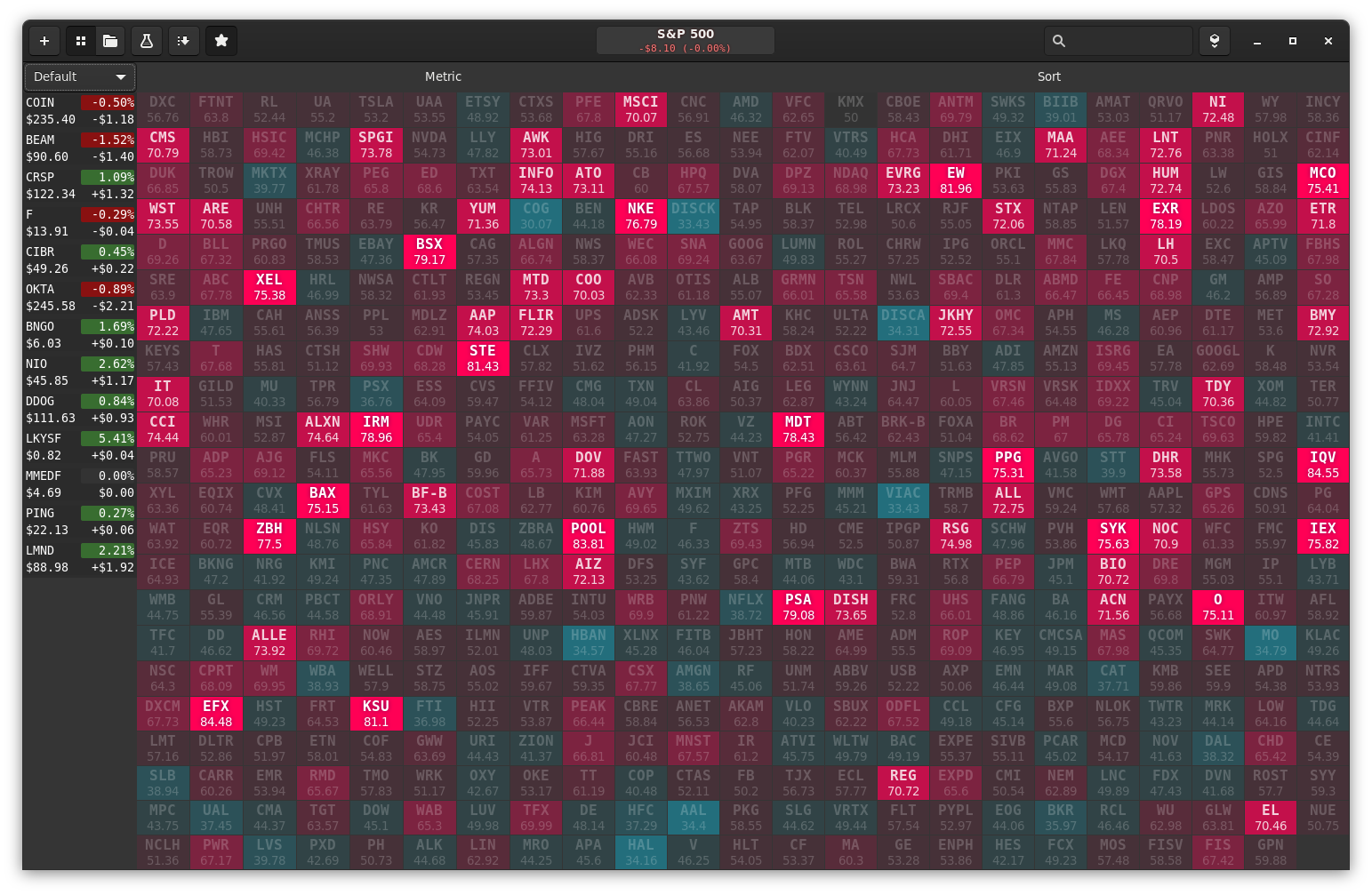 Relative Strength Index